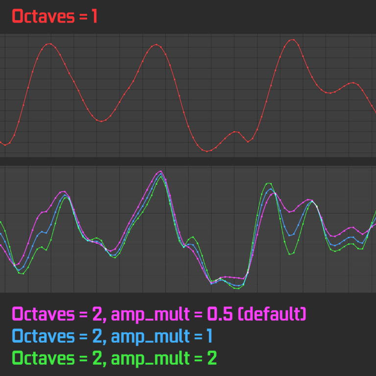 after effects wiggle expression variable