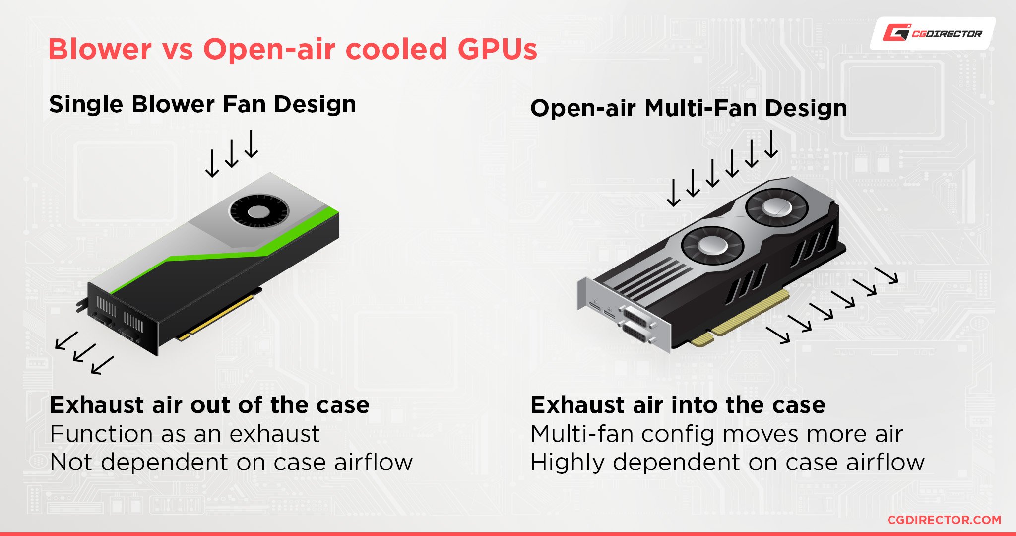 Blower style vs open-air GPU
