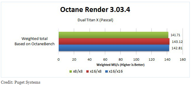 PCIE_Lanes Compariosn