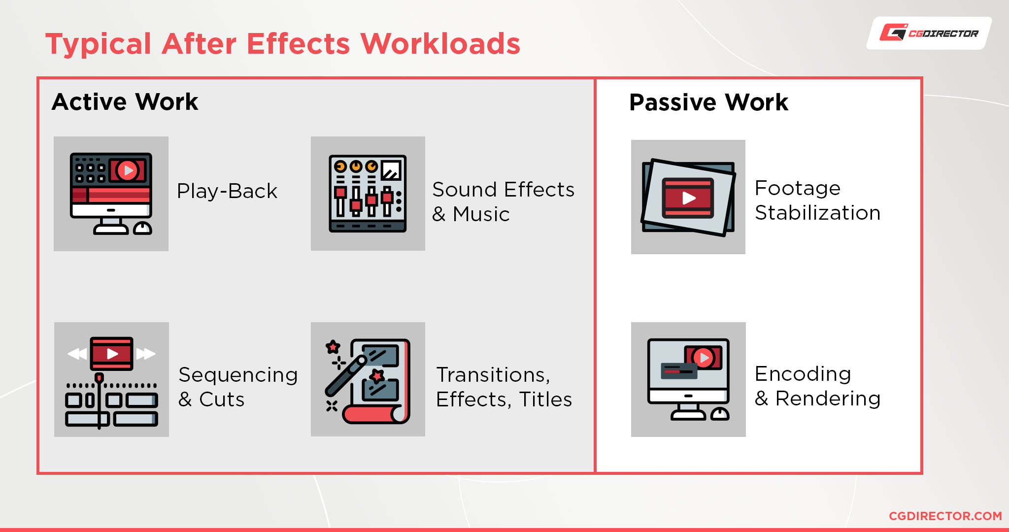 Typical After Effects Workloads