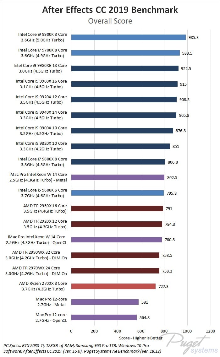 Best After Effects PC Workstation Computer CG Director