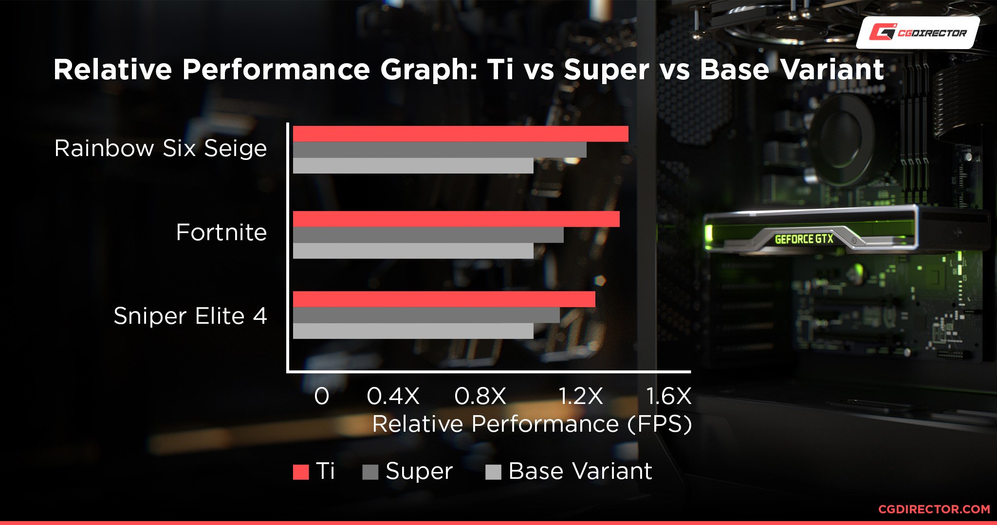 What Ti mean in a GPU - CG Director