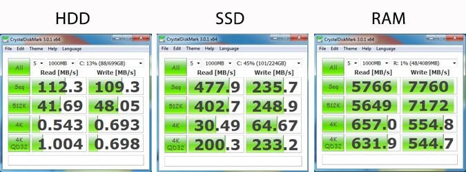 Ddr3 Ram Speed Chart