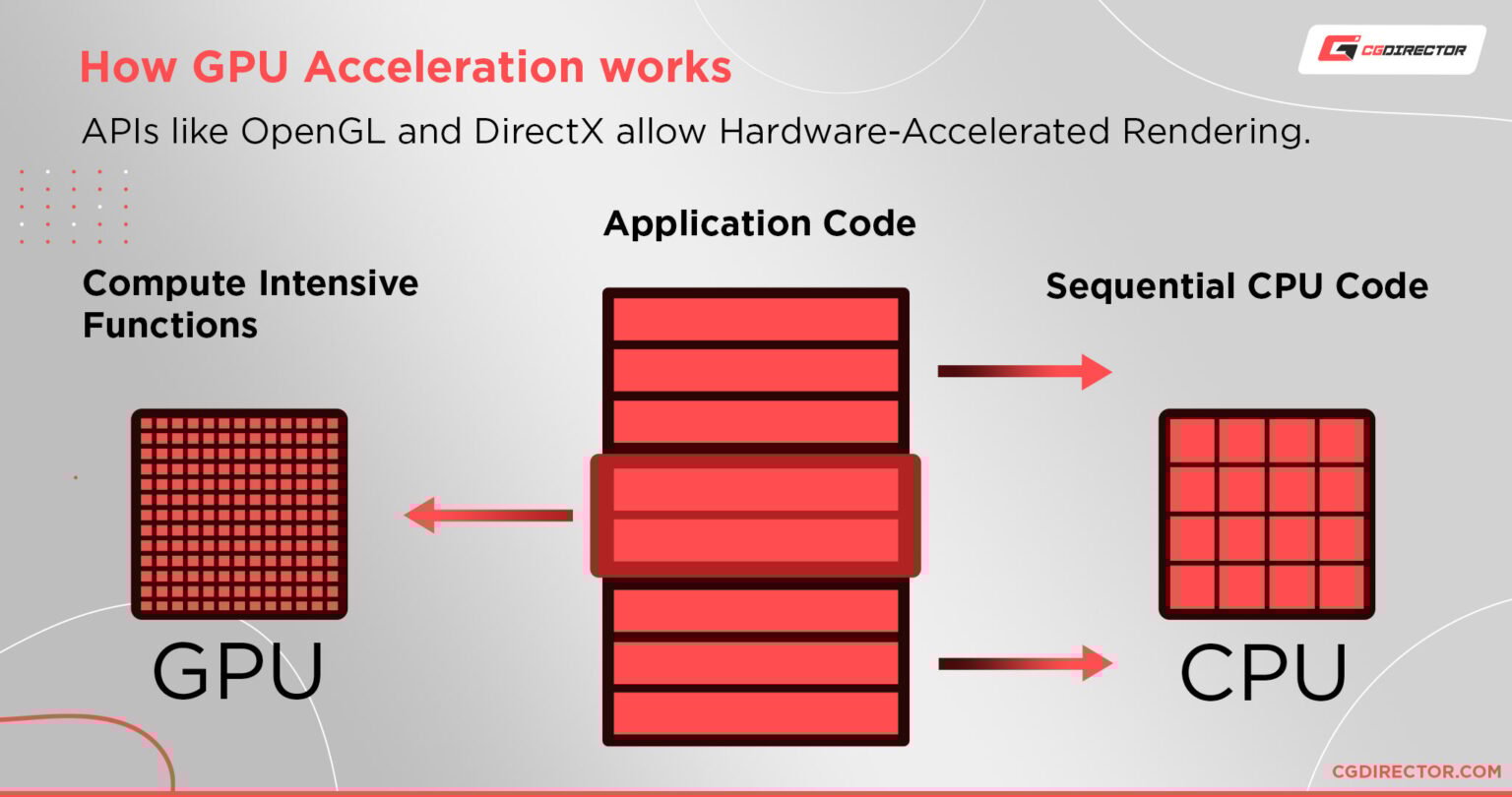 Best CPU & GPU Render Benchmarks CG Director