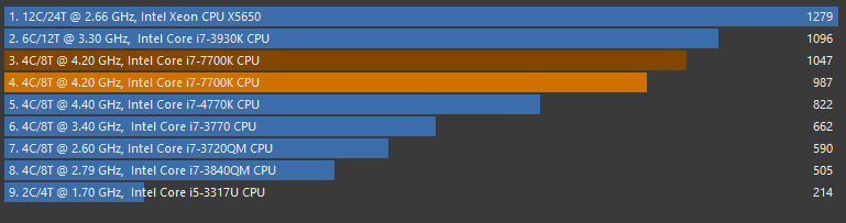 CPU Render Benchmark Upgrade Performance