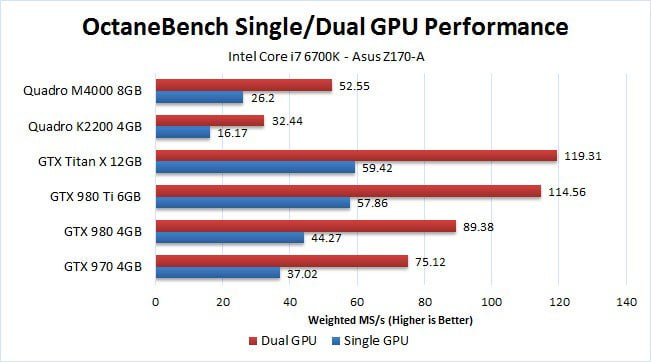 Gfx Benchmark Chart