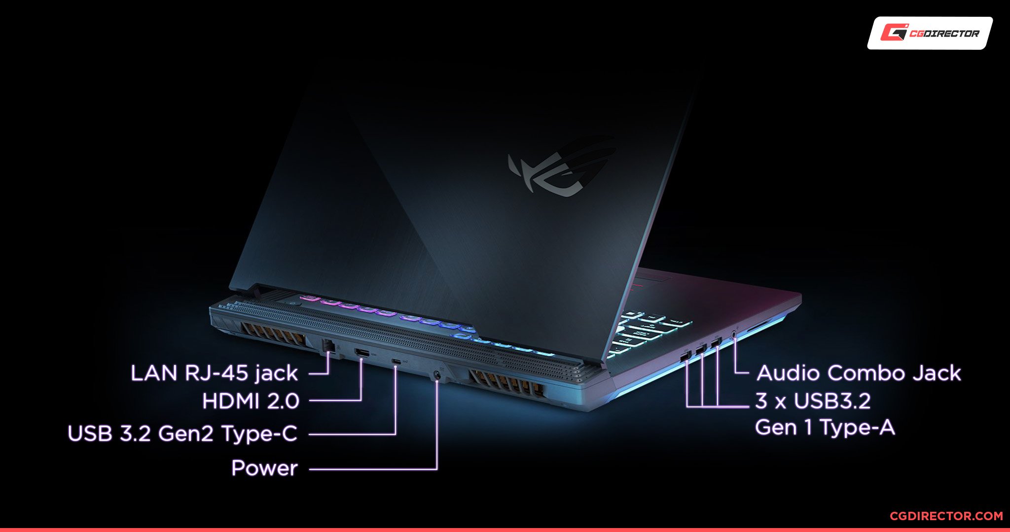 Laptop I/O Connectors overview