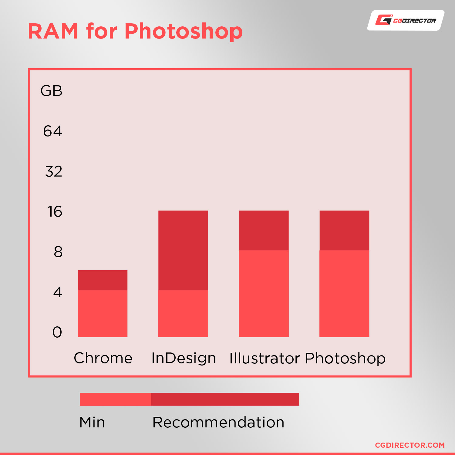 RAM for Photoshop