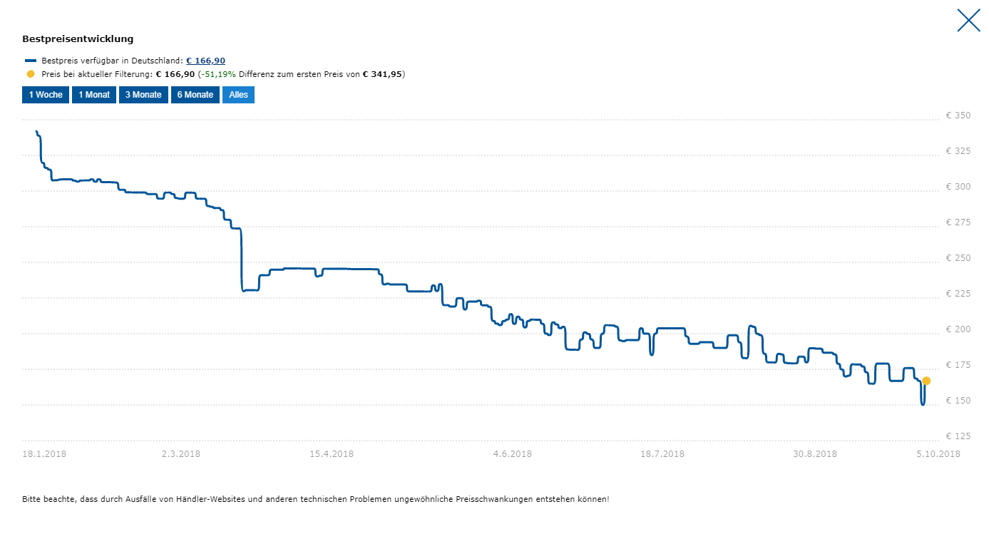 Samsung 860 EVO Price Drop