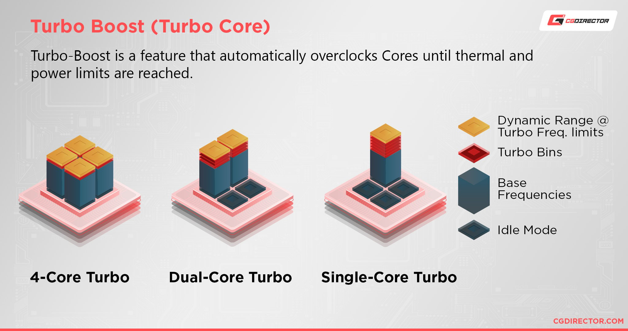 Turbo Boost (Turbo Core)