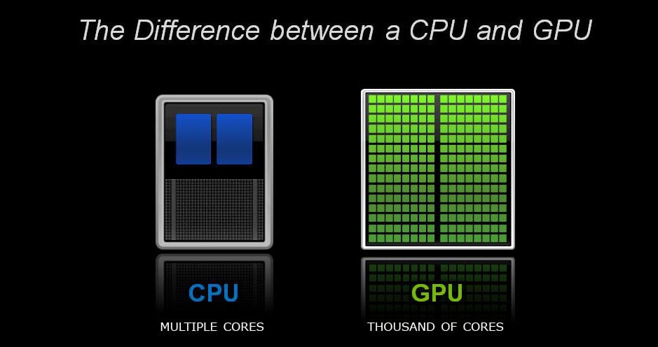 CPU de varios núcleos frente a GPU