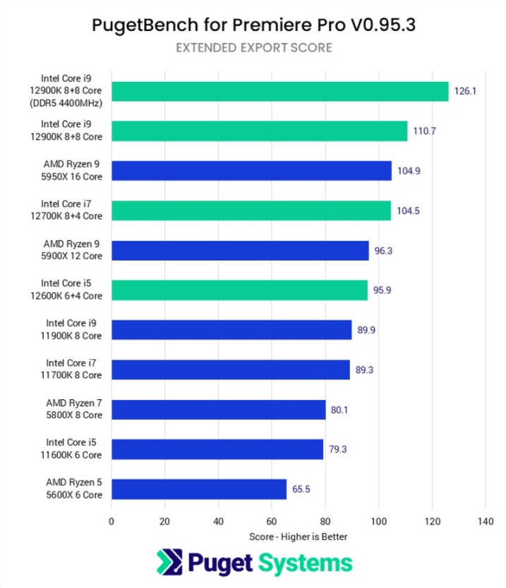 Extended Video Export 