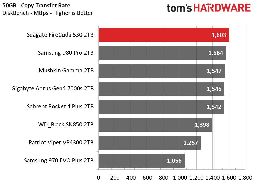 NVMe SSD Benchmark Comparison