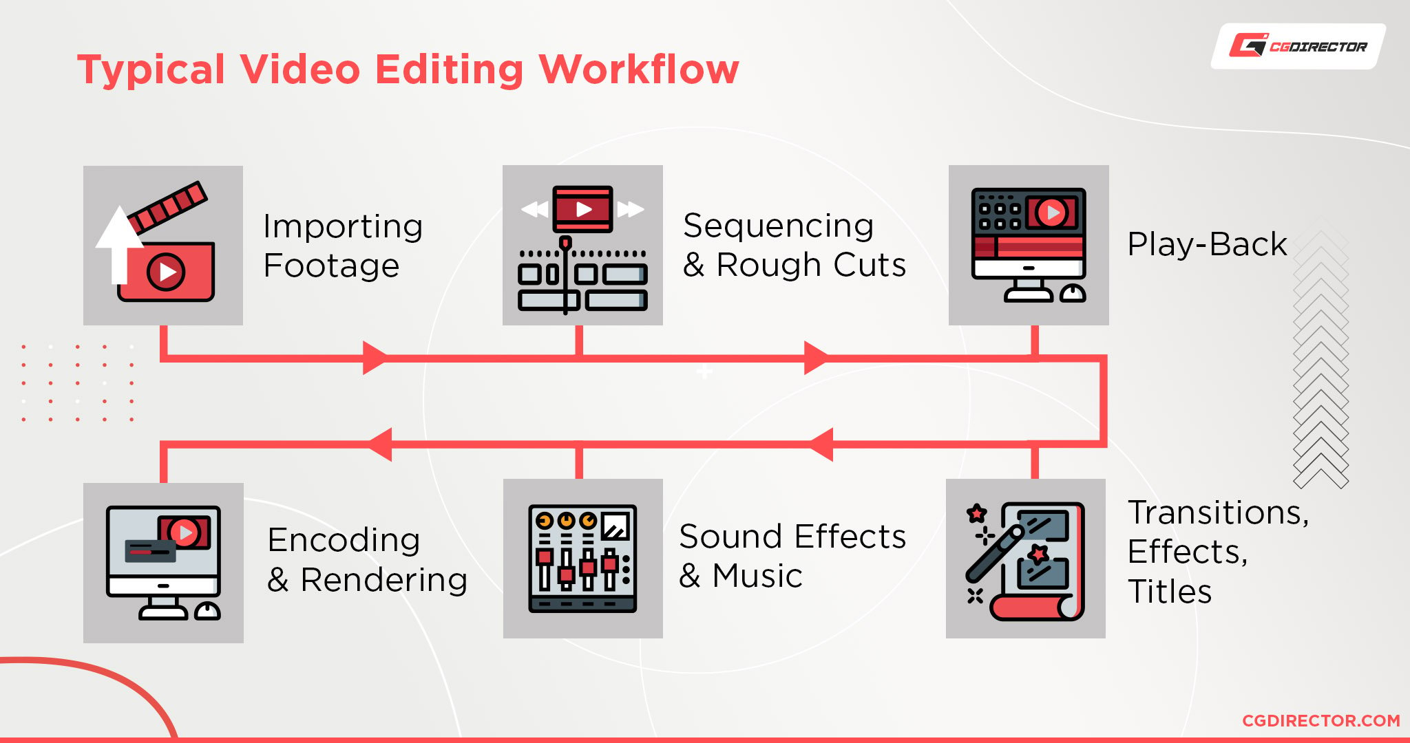 Typical Video Editing Workflow