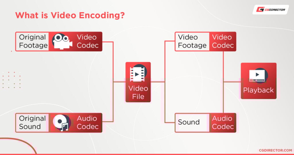 Best Computer for Video Editing [2024 Guide]