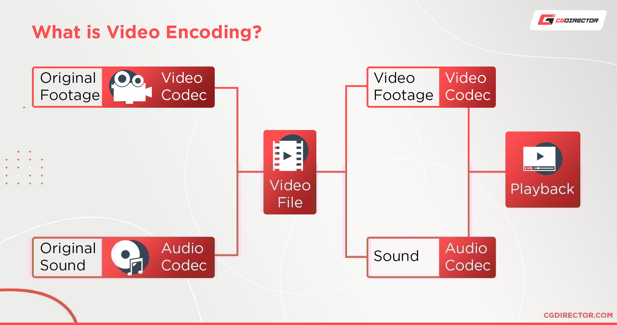 What is video encoding