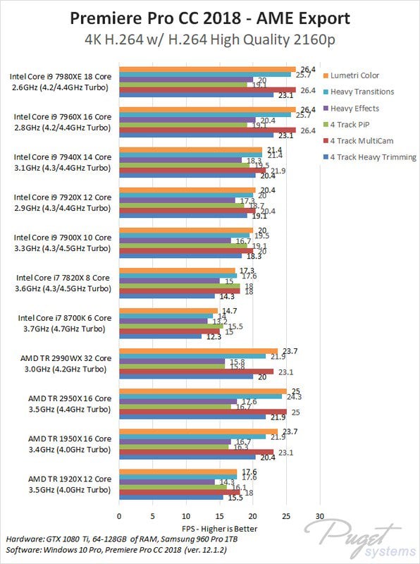 Computer Cpu Speed Comparison Chart