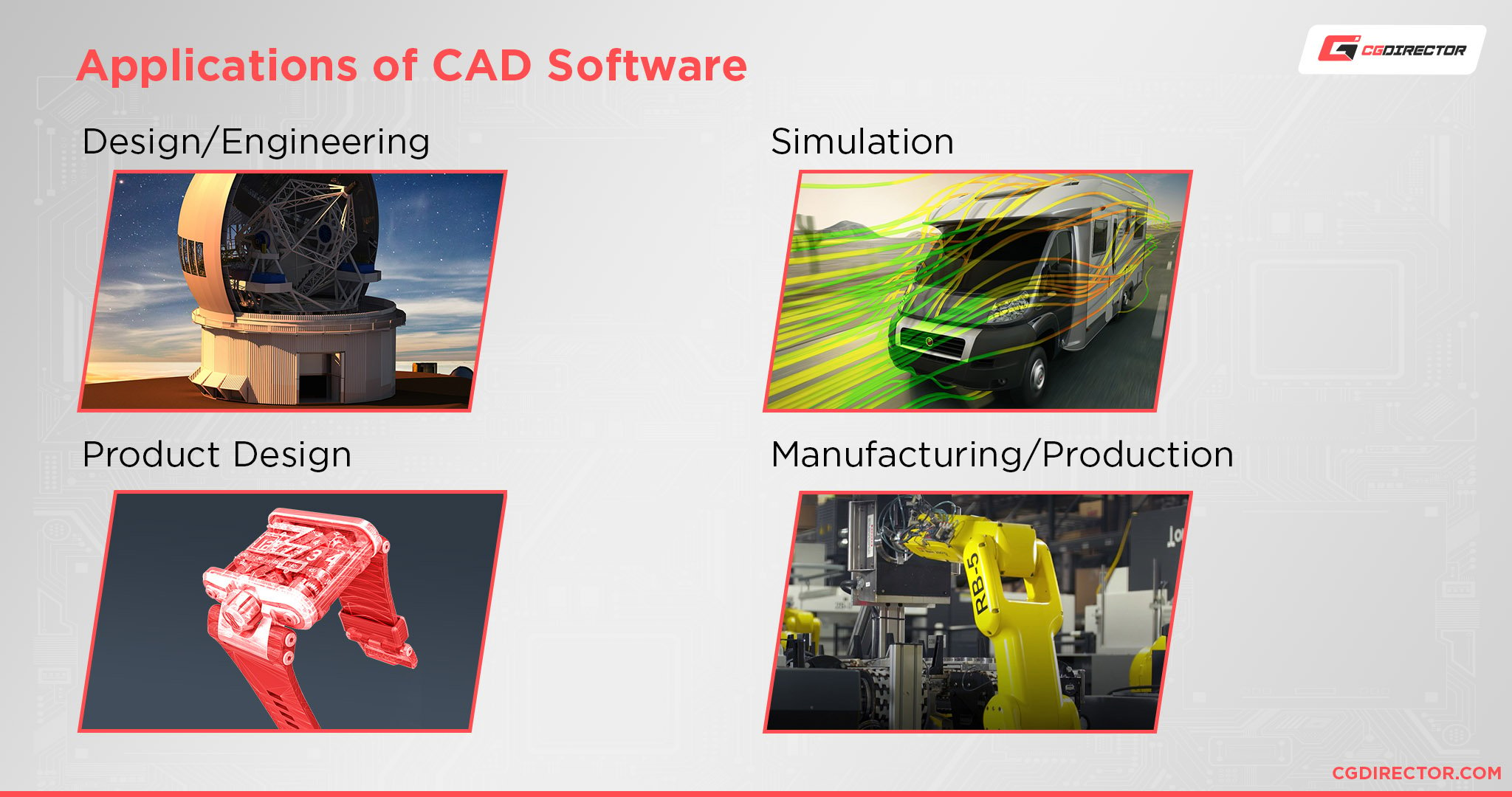 Applications of CAD Software