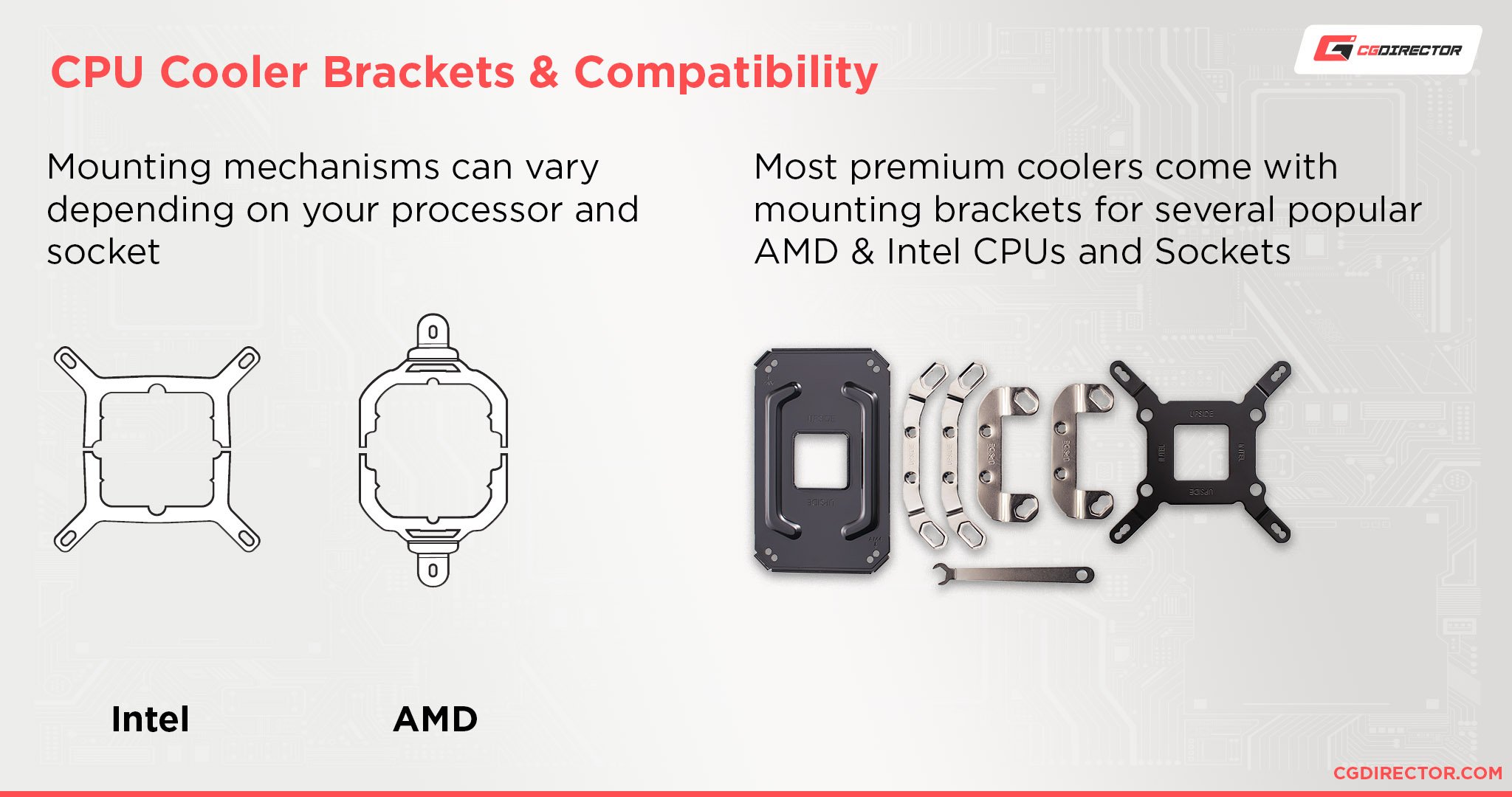 CPU Cooler Mounting Brackets Hardware and Compatibility