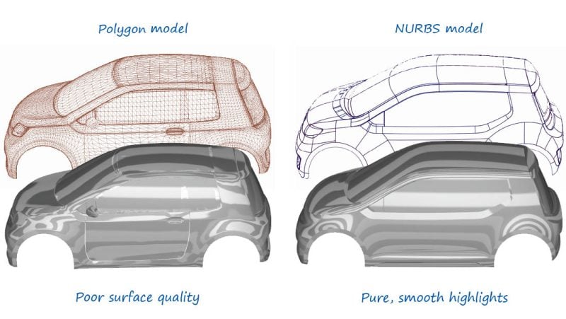 Nurbs vs Polygons - Best PC for CAD