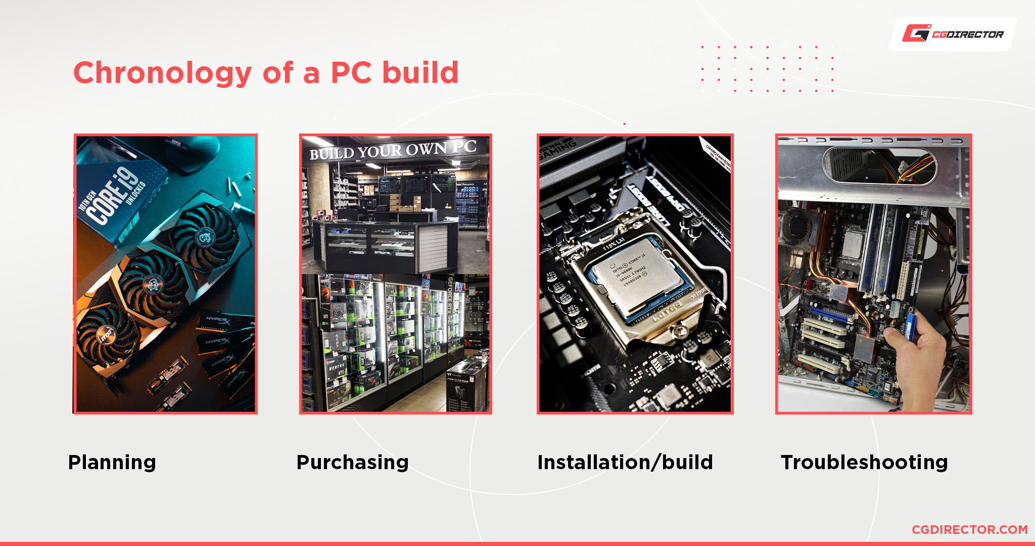 Building a PC in the UK, any of the parts look out of place? General device  needed : r/buildapc