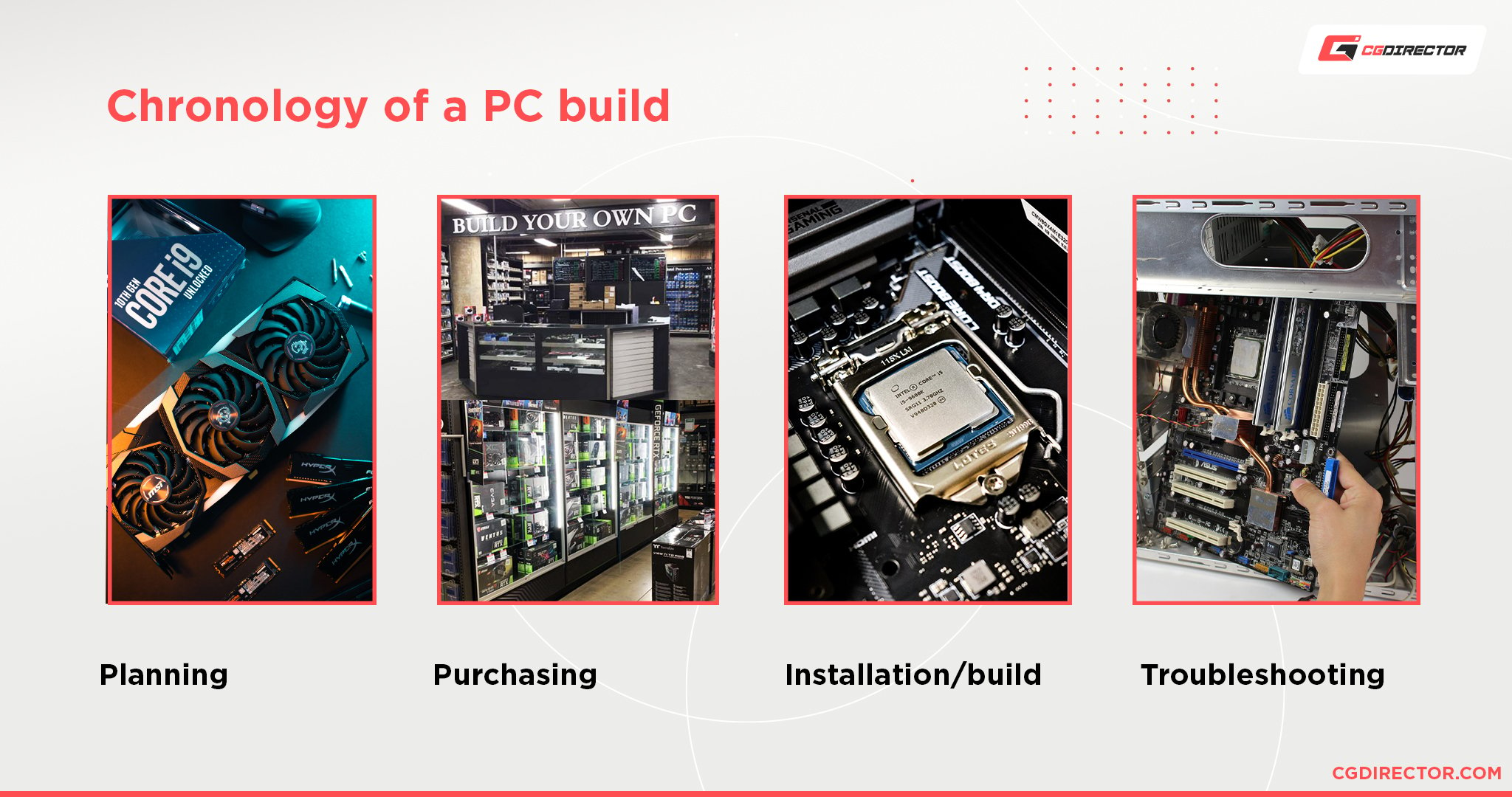 Parts Needed to Build a PC (Computer Parts List & Explanation)