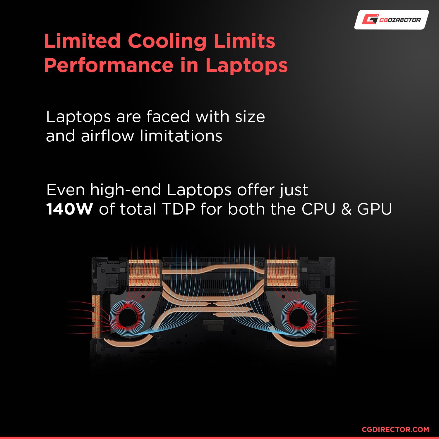 Limited Cooling in Laptops