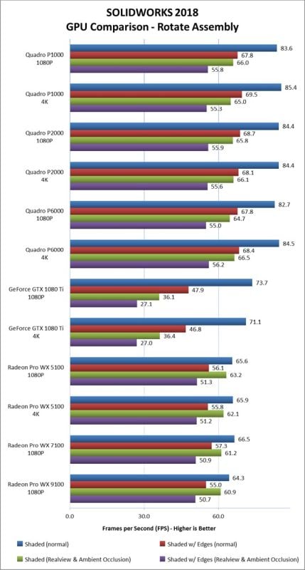 Solidworks GPU Performansı