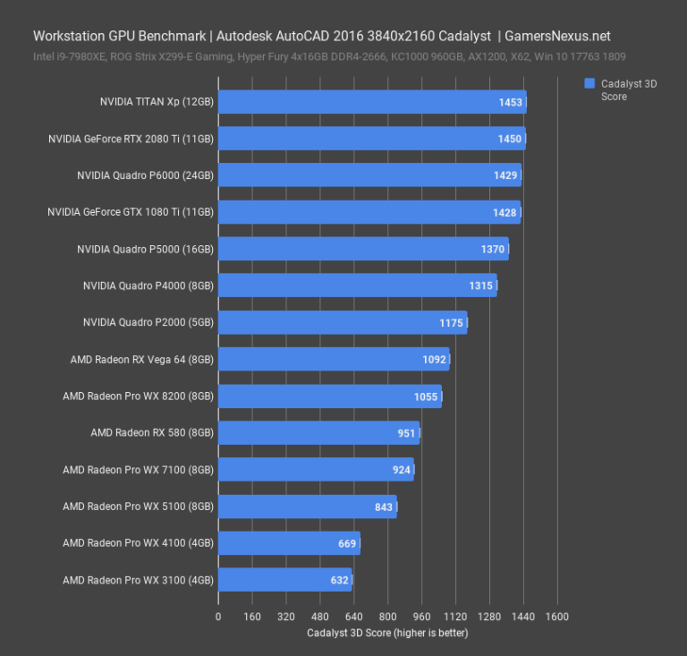 Best Workstation PC / Laptop for CAD, Autocad, Solidworks, Revit, Inventor