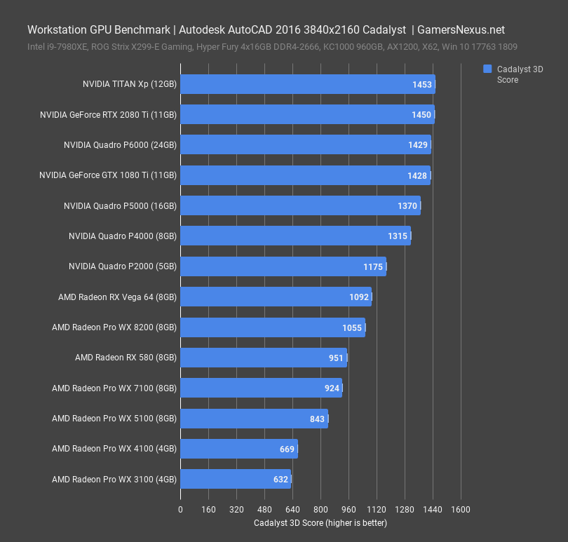 Quadro Benchmark CAD Computer