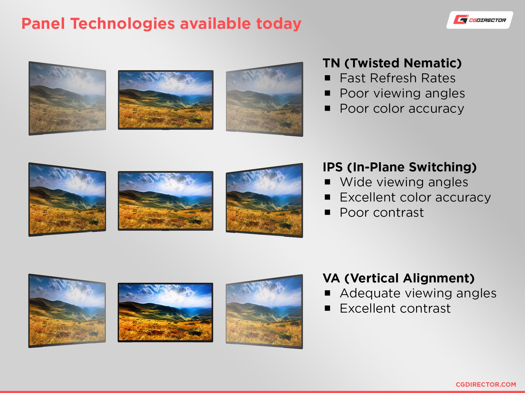 Panel technologies available today