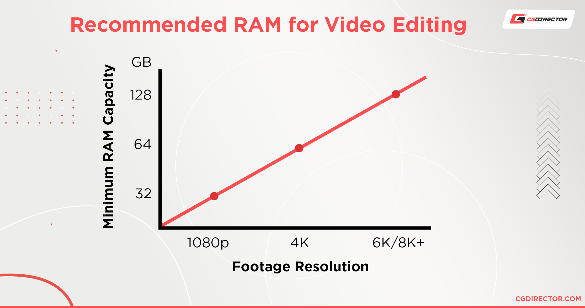 Recommended RAM for Video Editing