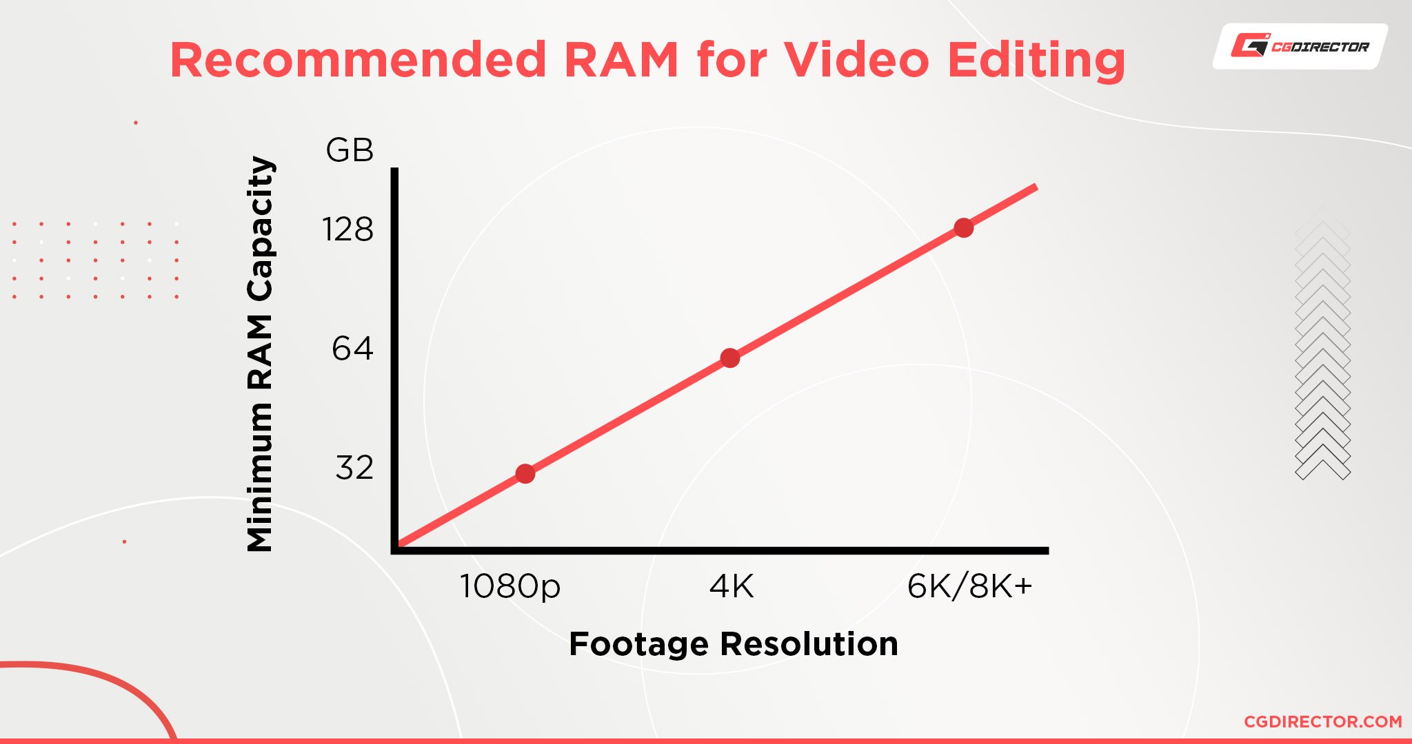 Recommended RAM for Video Editing