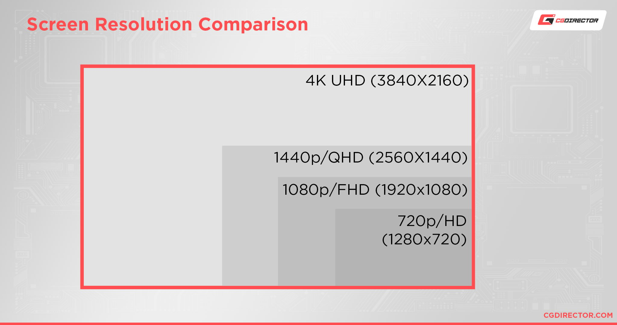 Screen Resolution Comparison