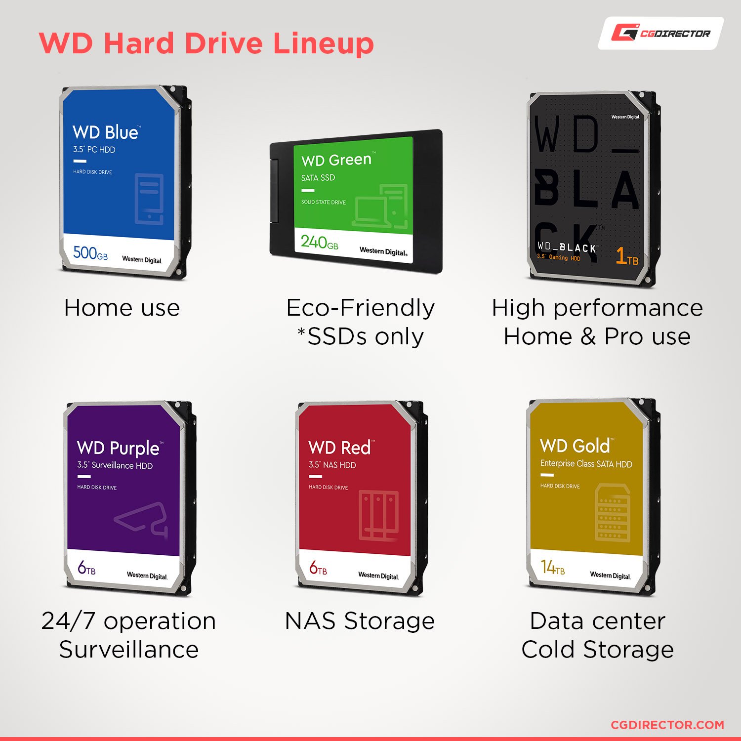 What color HDD is best for gaming?