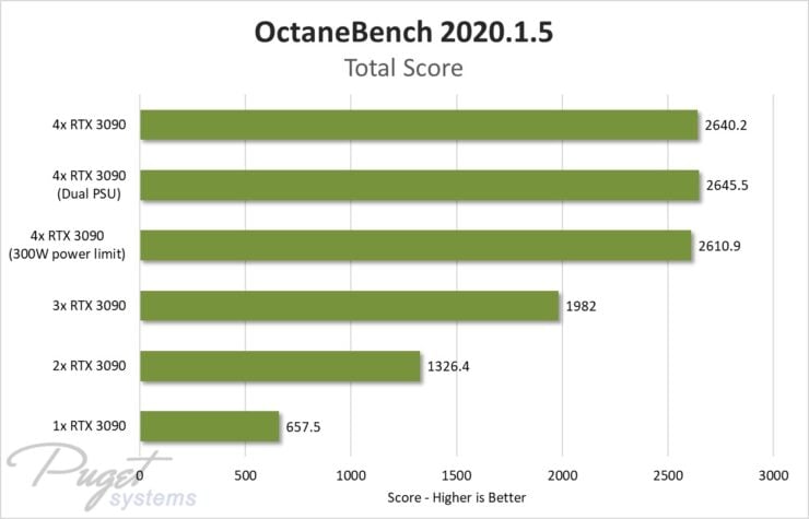 multi-GPU benchmark