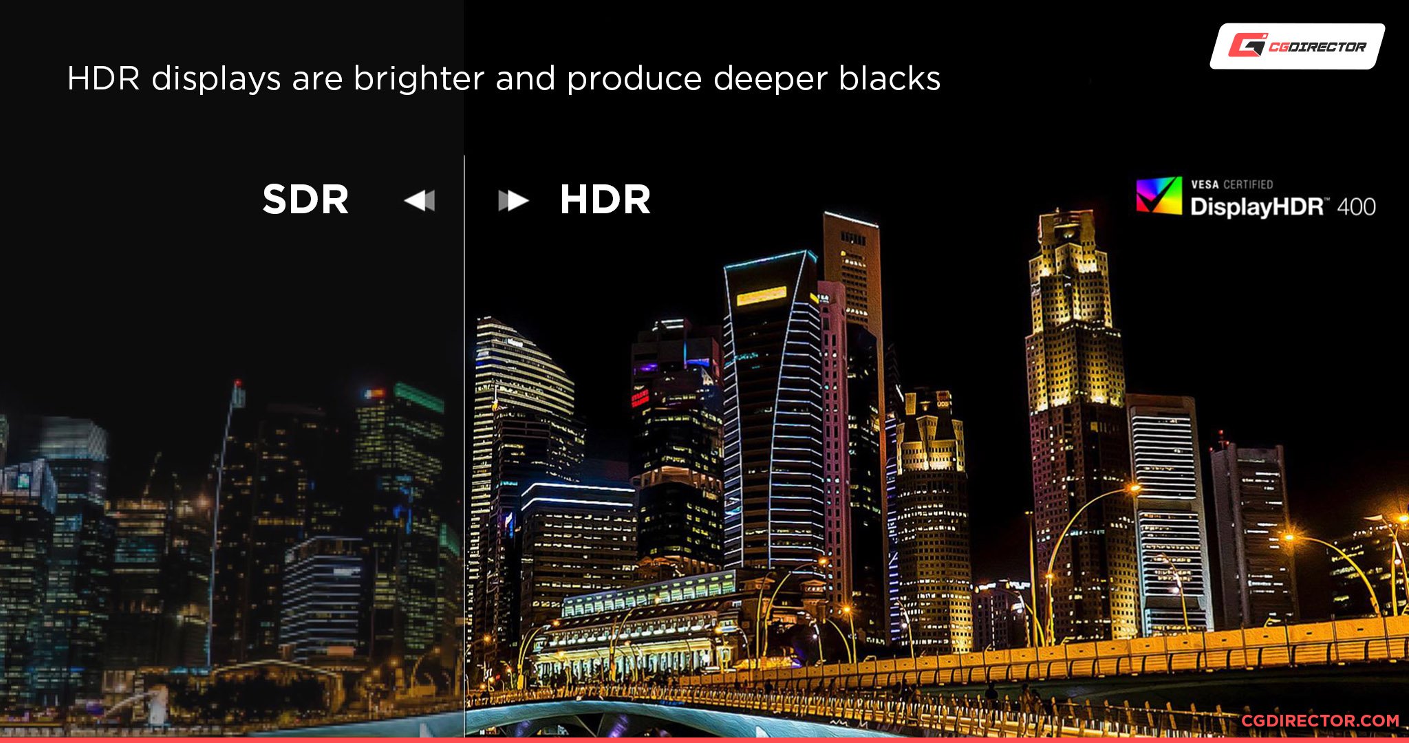 Benefits of HDR