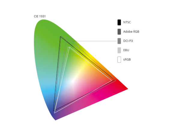 Gama de colores: la mejor PC para editar fotos