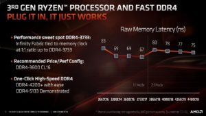 AMD Ryzen 3rd Gen RAM Speed