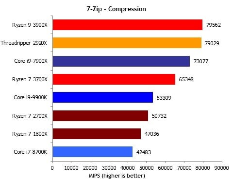 Intel Server Cpu Comparison Chart