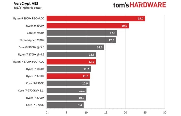 Ryzen Vs Intel Comparison Chart