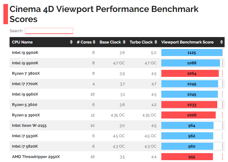 Amd Vs Intel Chart Comparison