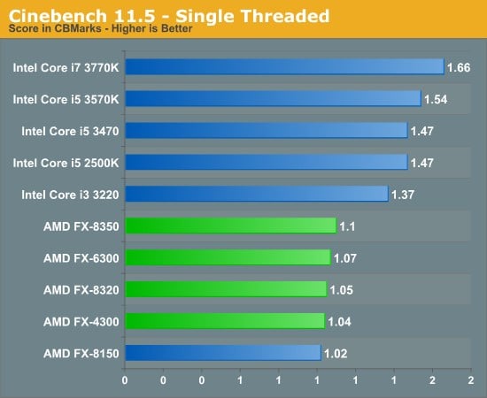 AMD vs. Intel: the rivalry has never been more fierce