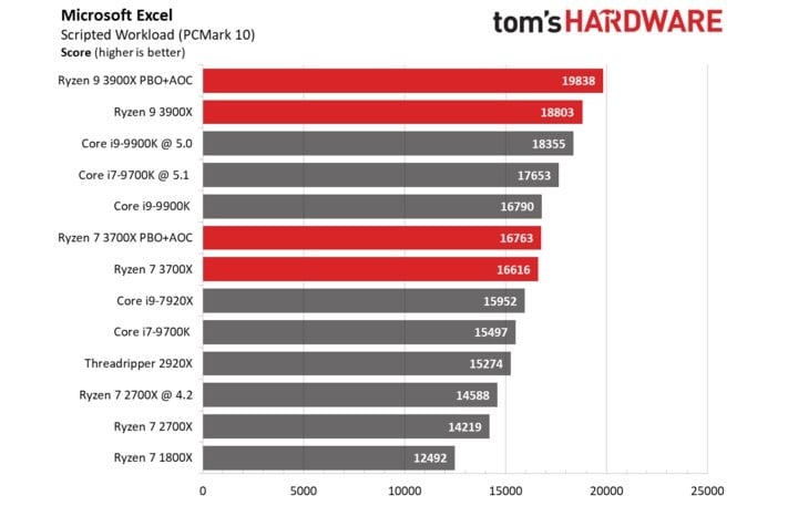 Ryzen Vs Intel Comparison Chart