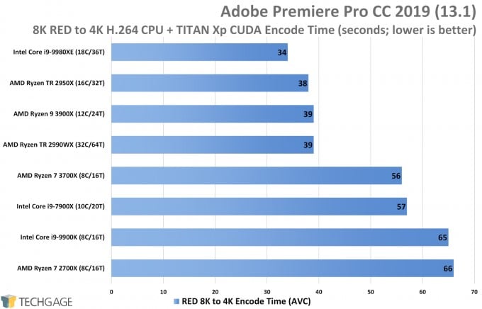 Intel Cpu Chart