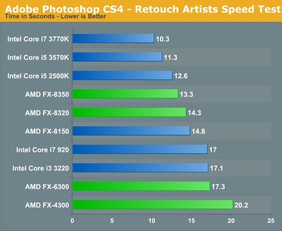 Intel And Amd Processor Comparison Chart