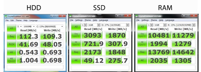 Best Memory for 3rd Gen Ryzen 3900X, 3700X, 3600