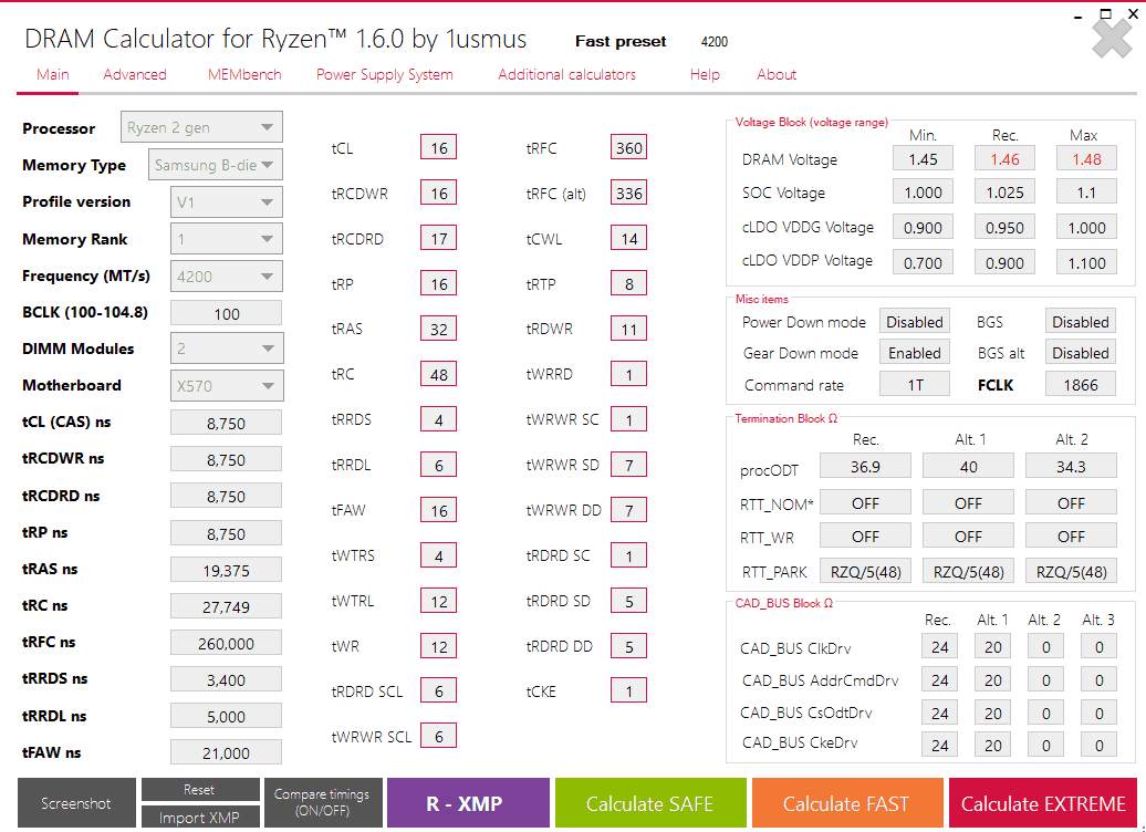 Ram Frequency Chart