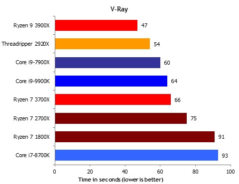 Amd Intel Processor Comparison Chart