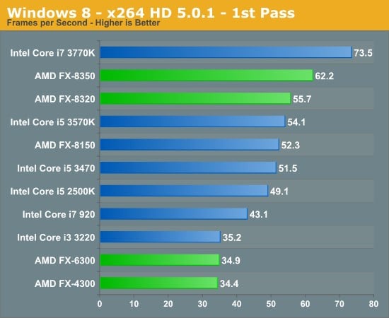 Intel Core I Series Comparison Chart